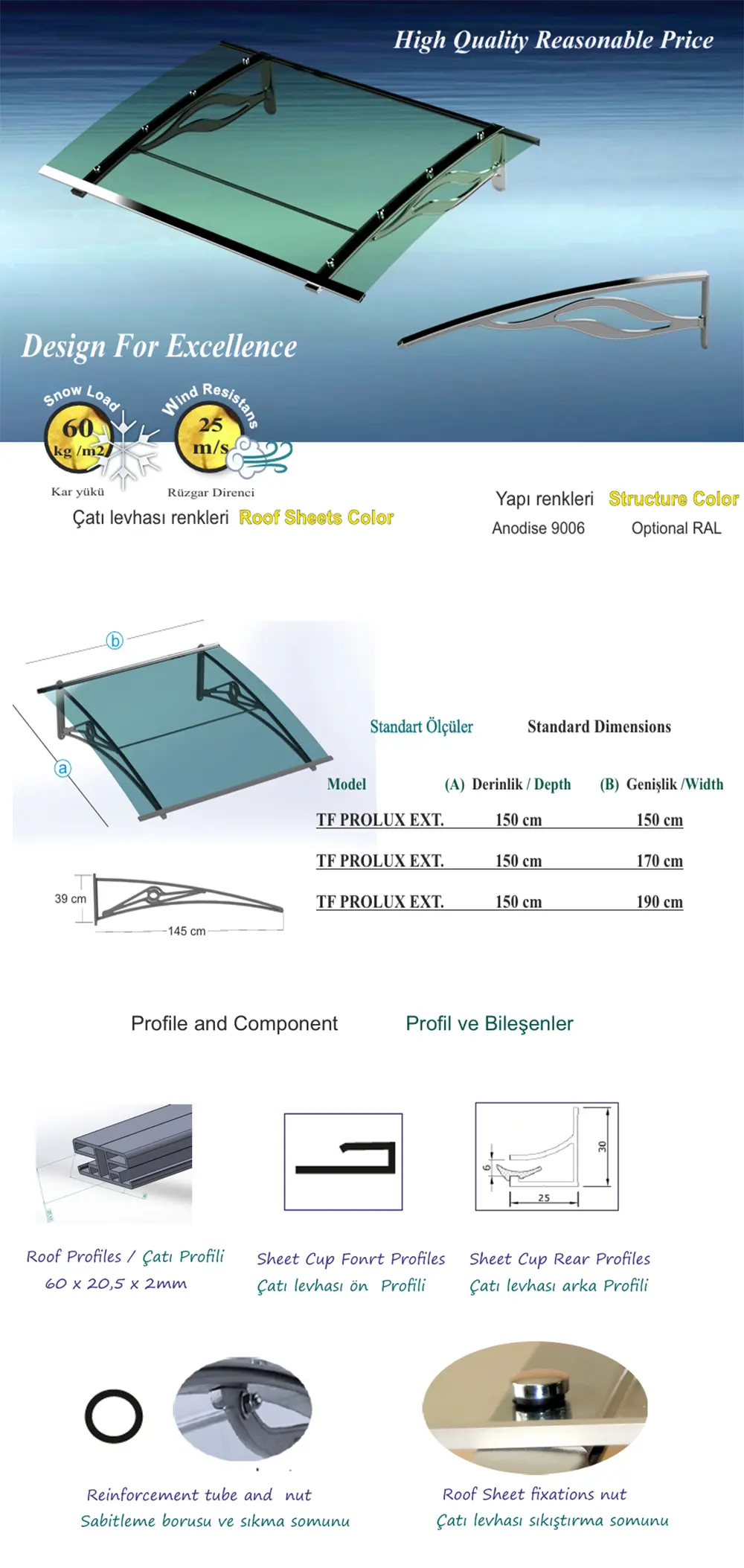 Dessin technique et détails de profil de l’Auvent d’Entrée Prolux